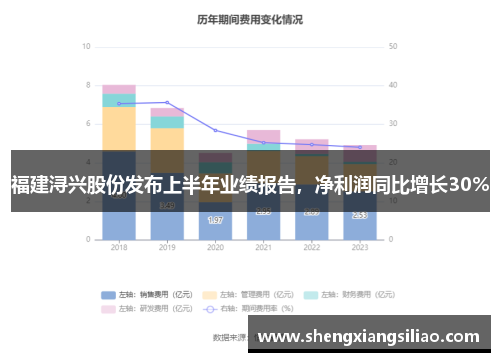 福建浔兴股份发布上半年业绩报告，净利润同比增长30%